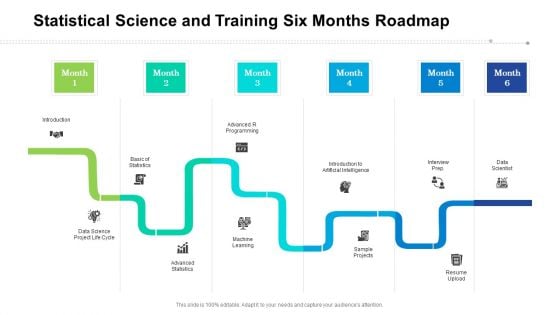 Statistical Science And Training Six Months Roadmap Slides