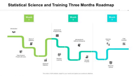Statistical Science And Training Three Months Roadmap Background