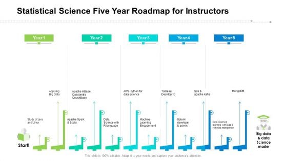 Statistical Science Five Year Roadmap For Instructors Structure