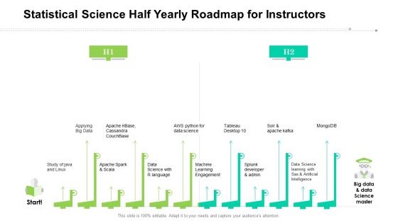 Statistical Science Half Yearly Roadmap For Instructors Summary