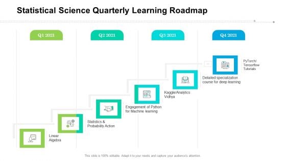 Statistical Science Quarterly Learning Roadmap Inspiration