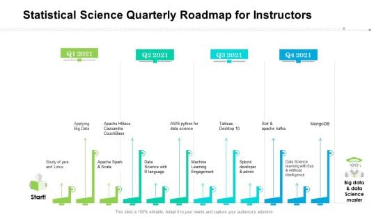 Statistical Science Quarterly Roadmap For Instructors Introduction