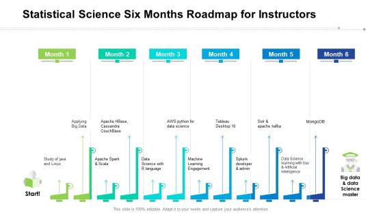 Statistical Science Six Months Roadmap For Instructors Inspiration