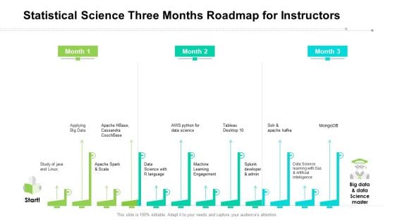 Statistical Science Three Months Roadmap For Instructors Diagrams