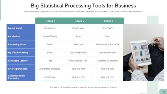 Statistical Tools Cloud Management Ppt PowerPoint Presentation Complete Deck With Slides