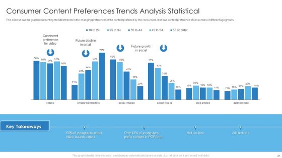 Statistical Trend Analysis Ppt PowerPoint Presentation Complete With Slides