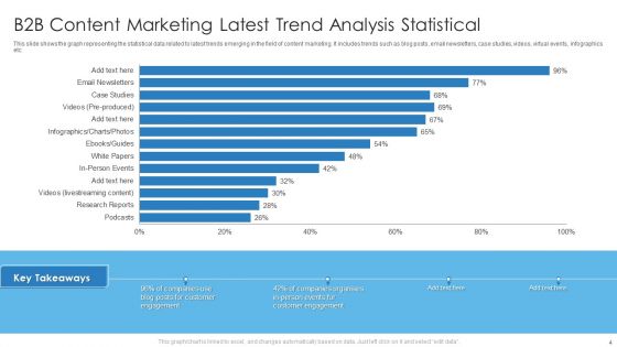 Statistical Trend Analysis Ppt PowerPoint Presentation Complete With Slides