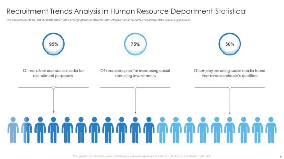 Statistical Trend Analysis Ppt PowerPoint Presentation Complete With Slides