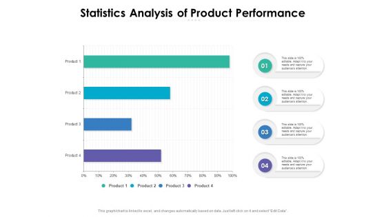 Statistics Analysis Of Product Performance Ppt PowerPoint Presentation Outline Demonstration