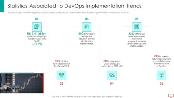 Statistics Associated To Devops Implementation Trends Background PDF Statistics Associated To Devops Implementation Trends Background PDF