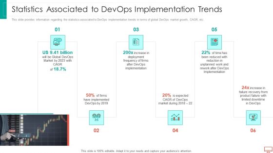 Statistics Associated To Devops Implementation Trends Background PDF