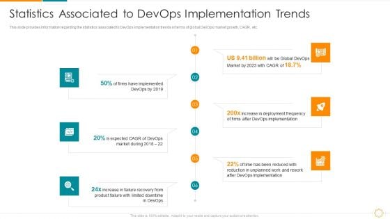 Statistics Associated To Devops Implementation Trends Ppt Show Layout PDF