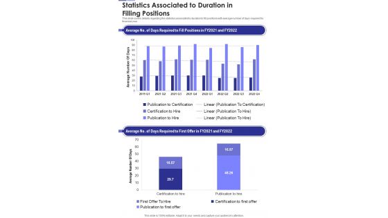 Statistics Associated To Duration In Filling Positions One Pager Documents Statistics Associated To Duration In Filling Positions One Pager Documents