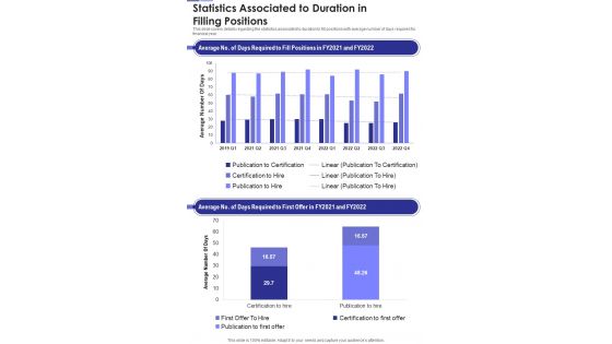 Statistics Associated To Duration In Filling Positions One Pager Documents