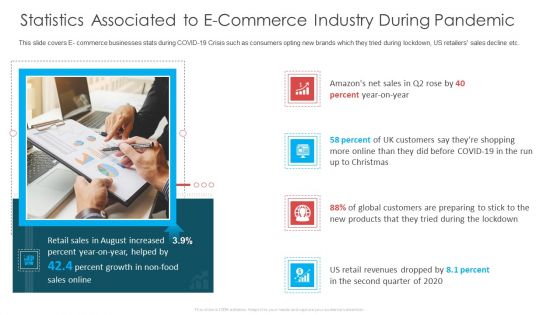 Statistics Associated To E Commerce Industry During Pandemic Ppt Ideas Infographic Template PDF