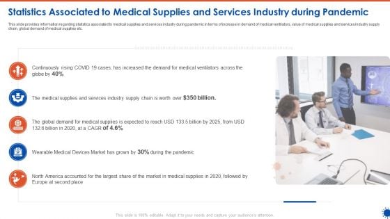 Statistics Associated To Medical Supplies And Services Industry During Pandemic Microsoft PDF