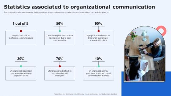 Statistics Associated To Organizational Communication Demonstration PDF Statistics Associated To Organizational Communication Demonstration PDF