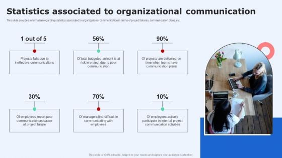 Statistics Associated To Organizational Communication Demonstration PDF