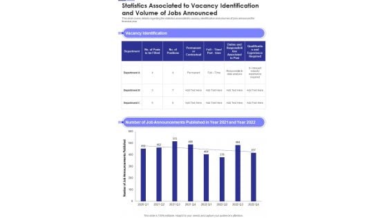 Statistics Associated To Vacancy Identification And Volume Of Jobs Announced One Pager Documents