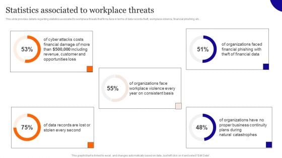 Statistics Associated To Workplace Threats Diagrams PDF