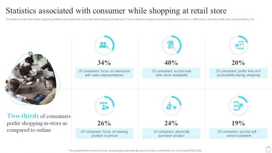 Statistics Associated With Consumer While Shopping At Retail Store Customer Engagement Administration Topics PDF