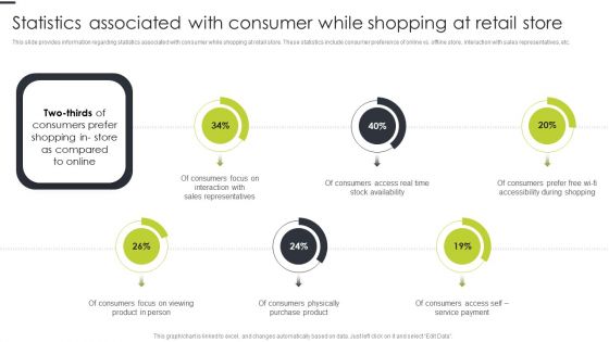 Statistics Associated With Consumer While Shopping At Retail Store Icons PDF