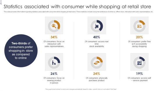 Statistics Associated With Consumer While Shopping Buyers Preference Management Playbook Microsoft PDF