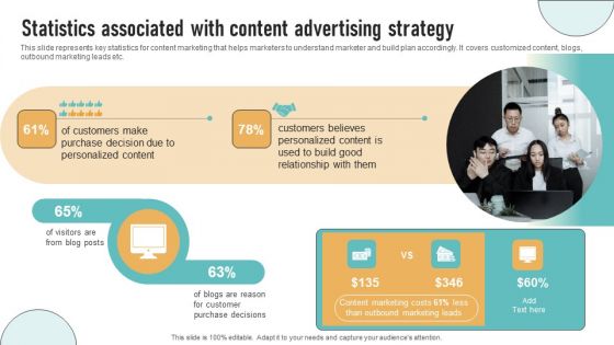Statistics Associated With Content Advertising Strategy Elements PDF Statistics Associated With Content Advertising Strategy Elements PDF
