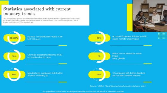 Statistics Associated With Current Industry Trends Sample PDF