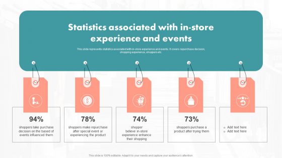 Statistics Associated With In-Store Experience And Events Ppt PowerPoint Presentation File Deck PDF