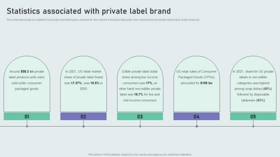 Statistics Associated With Private Label Brand Techniques To Build Private Label Brand Designs PDF