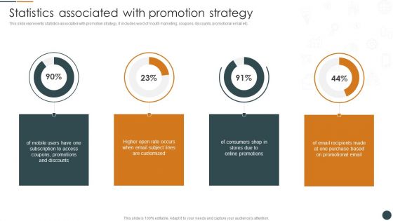 Statistics Associated With Promotion Strategy Brand Promotion Techniques To Enhance Portrait PDF