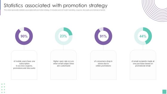 Statistics Associated With Promotion Strategy Introduce Promotion Plan To Enhance Sales Growth Slides PDF