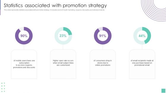 Statistics Associated With Promotion Strategy Introduce Promotion Plan To Enhance Sales Growth Slides PDF Statistics Associated With Promotion Strategy Introduce Promotion Plan To Enhance Sales Growth Slides PDF