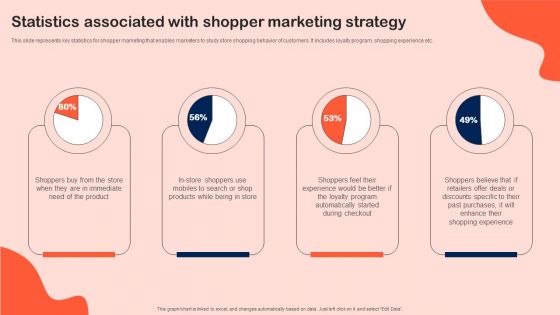 Statistics Associated With Shopper Marketing Strategy Introduction PDF