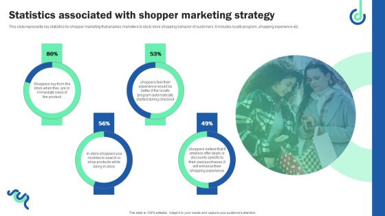 Statistics Associated With Shopper Marketing Strategy Mockup PDF