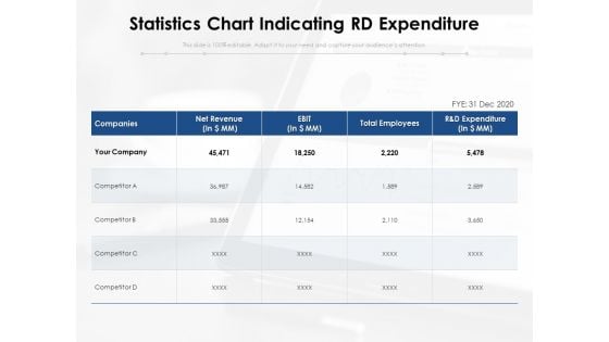 Statistics Chart Indicating RD Expenditure Ppt PowerPoint Presentation Icon Example PDF