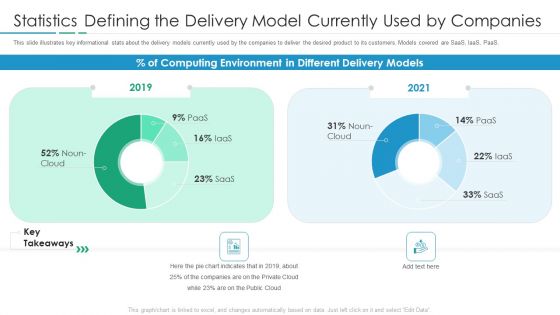 Statistics Defining The Delivery Model Currently Used By Companies Rules PDF