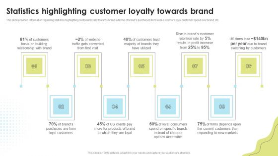 Statistics Highlighting Customer Loyalty Towards Brand Brand Administration Ideas PDF Statistics Highlighting Customer Loyalty Towards Brand Brand Administration Ideas PDF