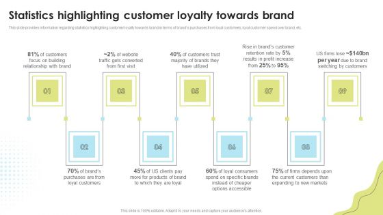 Statistics Highlighting Customer Loyalty Towards Brand Brand Administration Ideas PDF