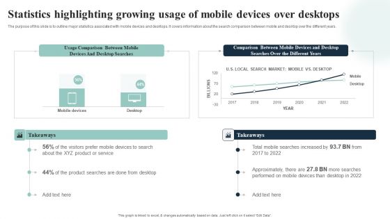 Statistics Highlighting Growing Usage Of Mobile Devices Over Desktops Guidelines PDF