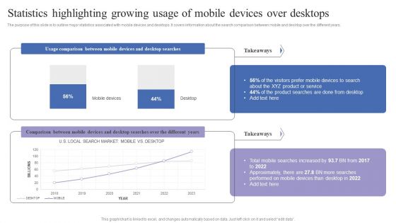 Statistics Highlighting Growing Usage Of Mobile Devices Over Desktops Themes PDF