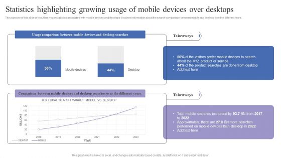 Statistics Highlighting Growing Usage Of Mobile Devices Over Desktops Themes PDF Statistics Highlighting Growing Usage Of Mobile Devices Over Desktops Themes PDF