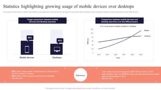 Statistics Highlighting Growing Usage Of Mobile Performing Mobile SEO Audit To Analyze Web Traffic Elements PDF