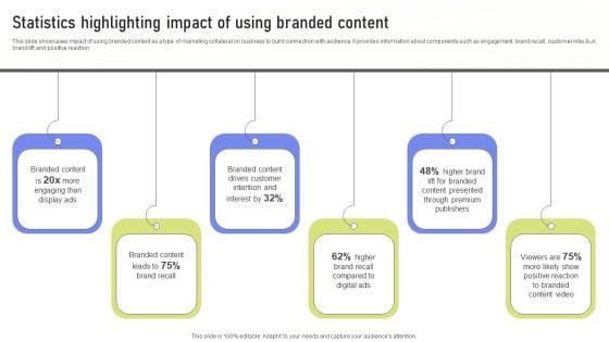 Statistics Highlighting Impact Of Using Branded Content Ppt PowerPoint Presentation File Infographic Template PDF