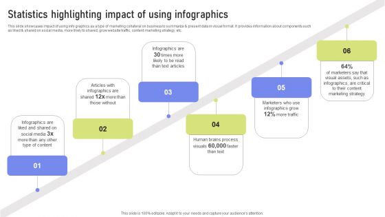 Statistics Highlighting Impact Of Using Infographics Ppt PowerPoint Presentation File Styles PDF