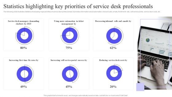 Statistics Highlighting Key Priorities Of Service Desk Professionals Graphics PDF