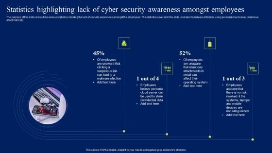 Statistics Highlighting Lack Of Cyber Security Awareness Amongst Employees Diagrams PDF