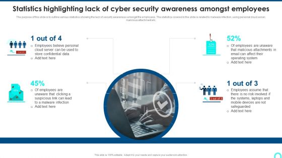 Statistics Highlighting Lack Of Cyber Security Awareness Amongst Employees Summary PDF