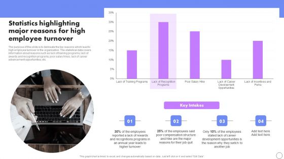 Statistics Highlighting Major Reasons For High Employee Turnover Developing Employee Retention Techniques Demonstration PDF